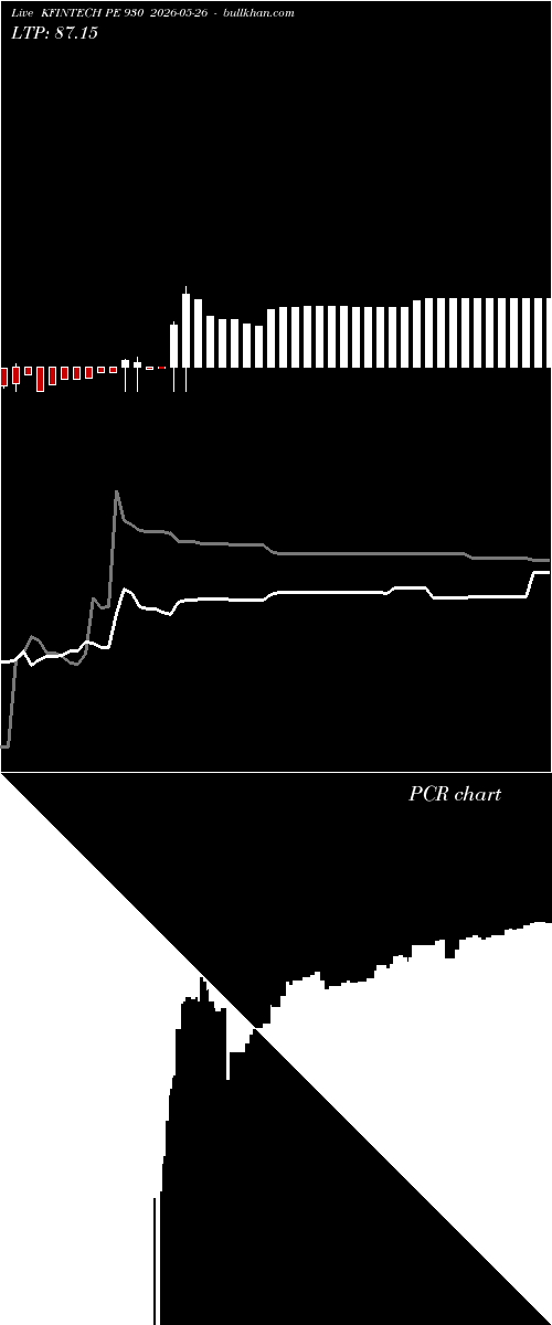  option chart KFINTECH PE 930 2026-05-26 
