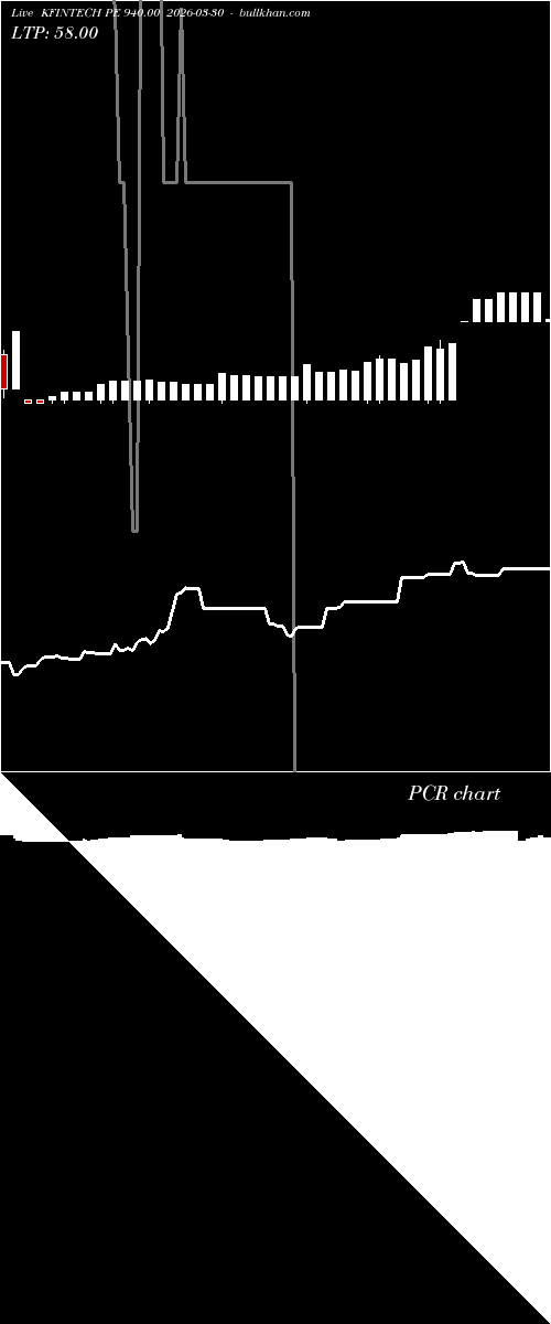  option chart KFINTECH PE 940.00 2026-03-30 