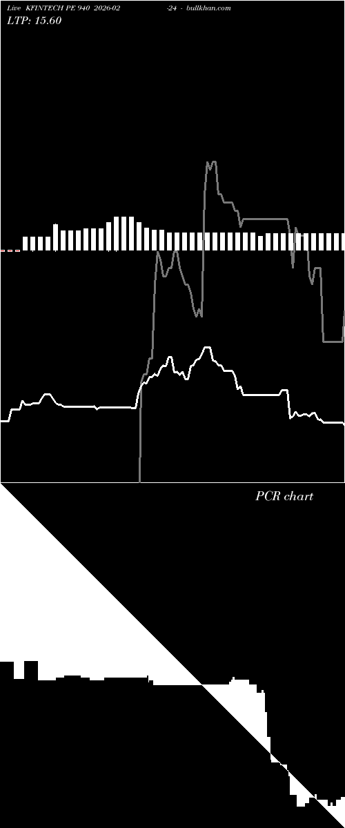  option chart KFINTECH PE 940 2026-02-24 
