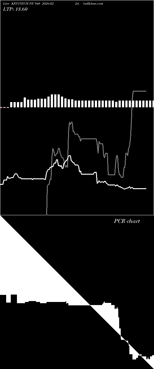  option chart KFINTECH PE 940 2026-02-24 