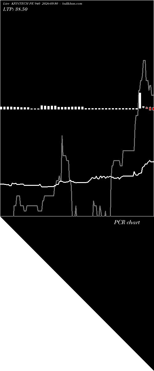  option chart KFINTECH PE 940 2026-03-30 