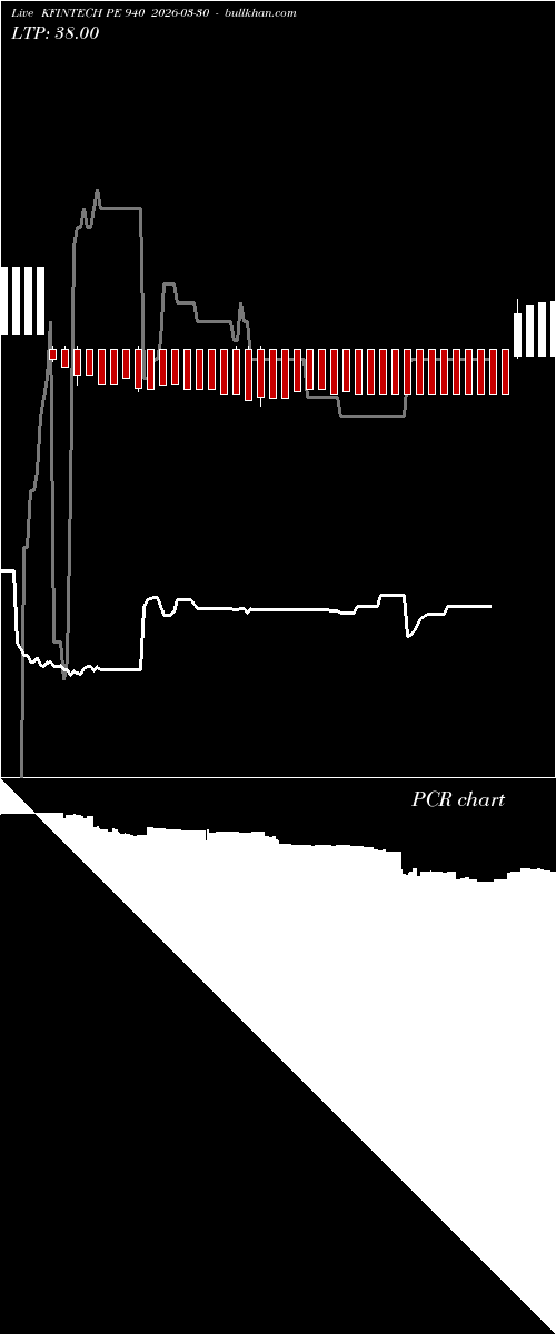  option chart KFINTECH PE 940 2026-03-30 