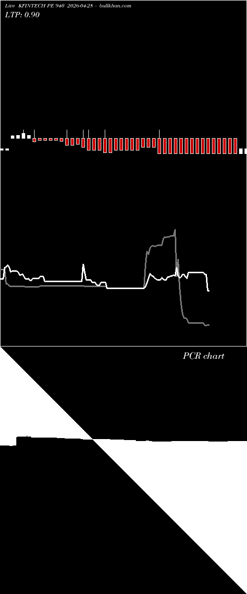  option chart KFINTECH PE 940 2026-04-28 