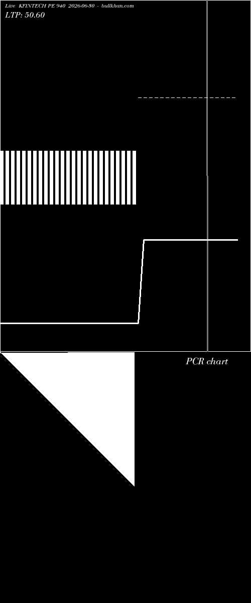  option chart KFINTECH PE 940 2026-06-30 
