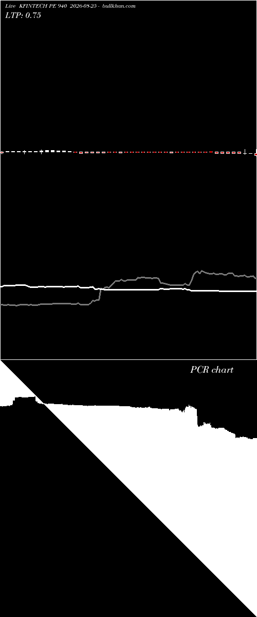  option chart KFINTECH PE 940 2026-08-25 