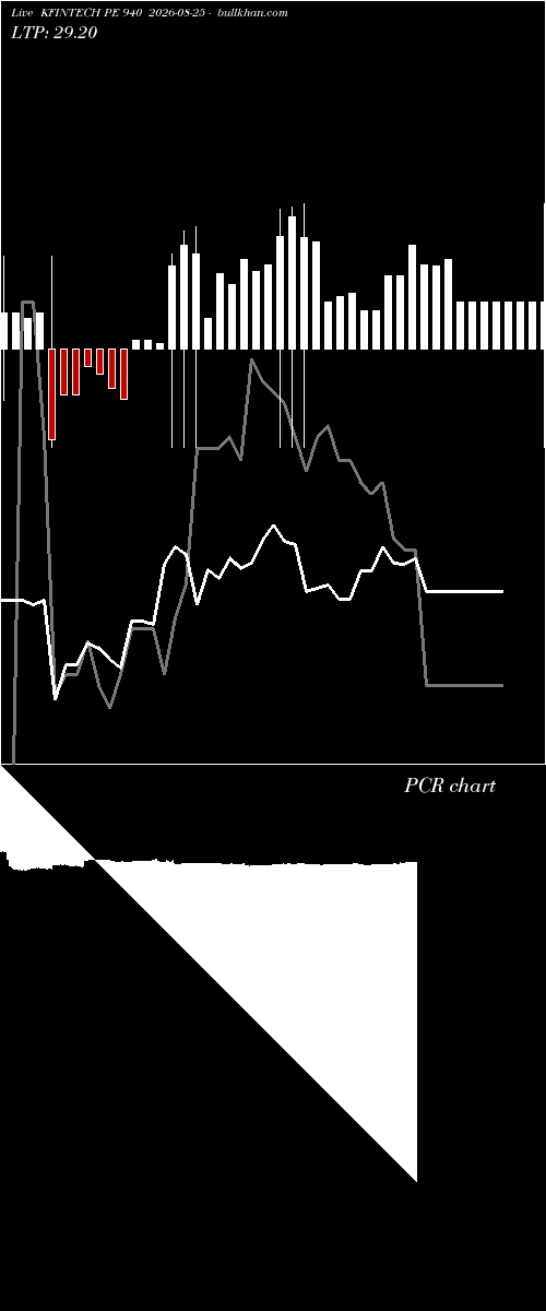  option chart KFINTECH PE 940 2026-08-25 