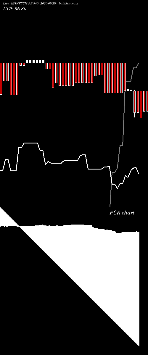  option chart KFINTECH PE 940 2026-09-29 