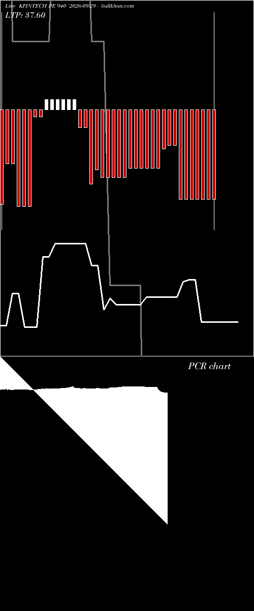  option chart KFINTECH PE 940 2026-09-29 