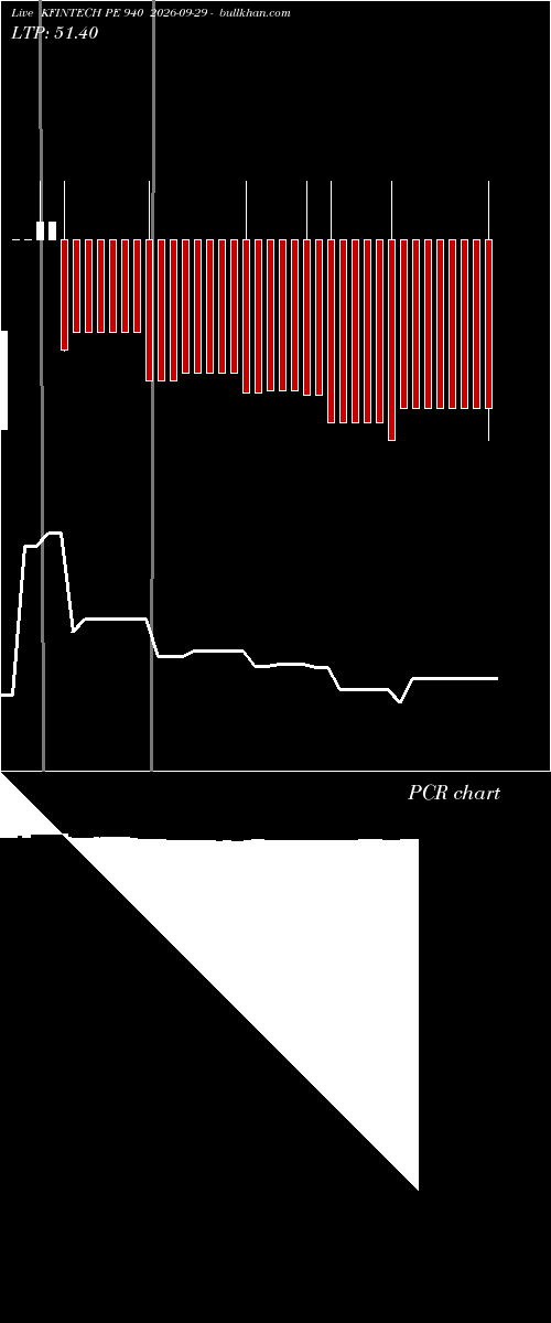  option chart KFINTECH PE 940 2026-09-29 