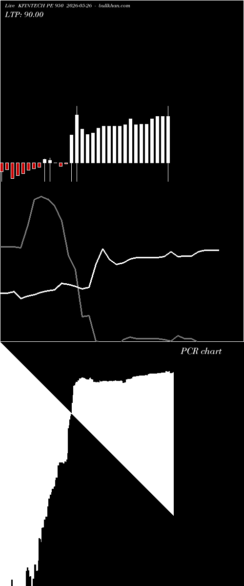 option chart KFINTECH PE 950 2026-05-26 