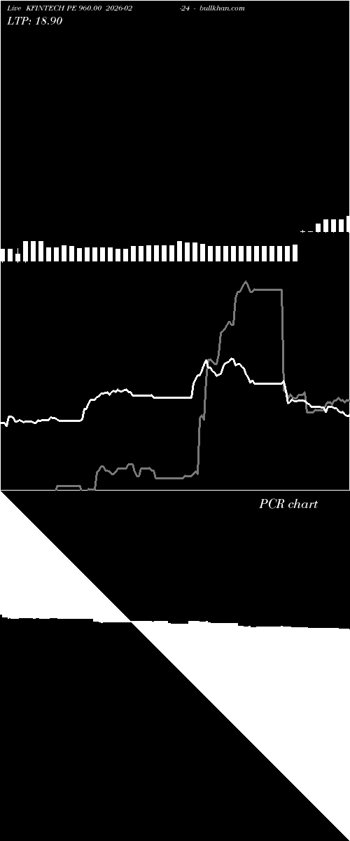 option chart KFINTECH PE 960.00 2026-02-24 