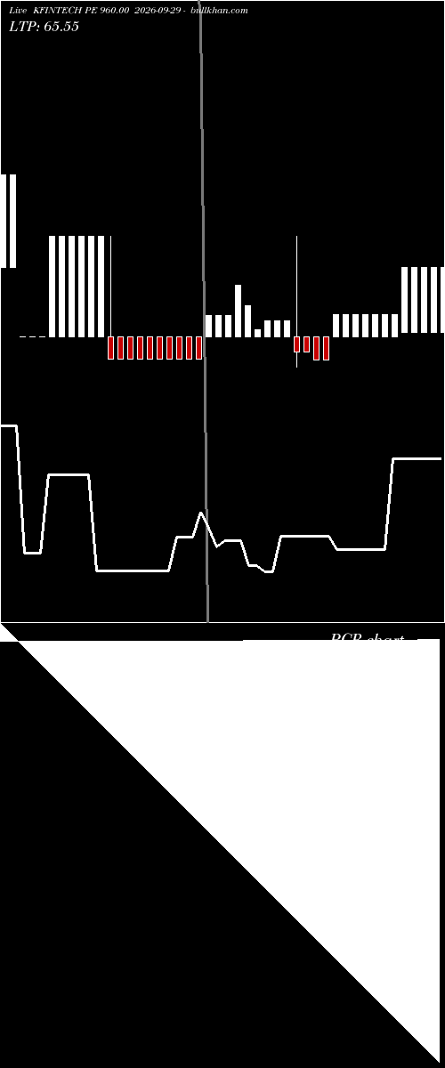  option chart KFINTECH PE 960.00 2026-09-29 
