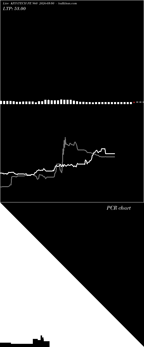  option chart KFINTECH PE 960 2026-03-30 