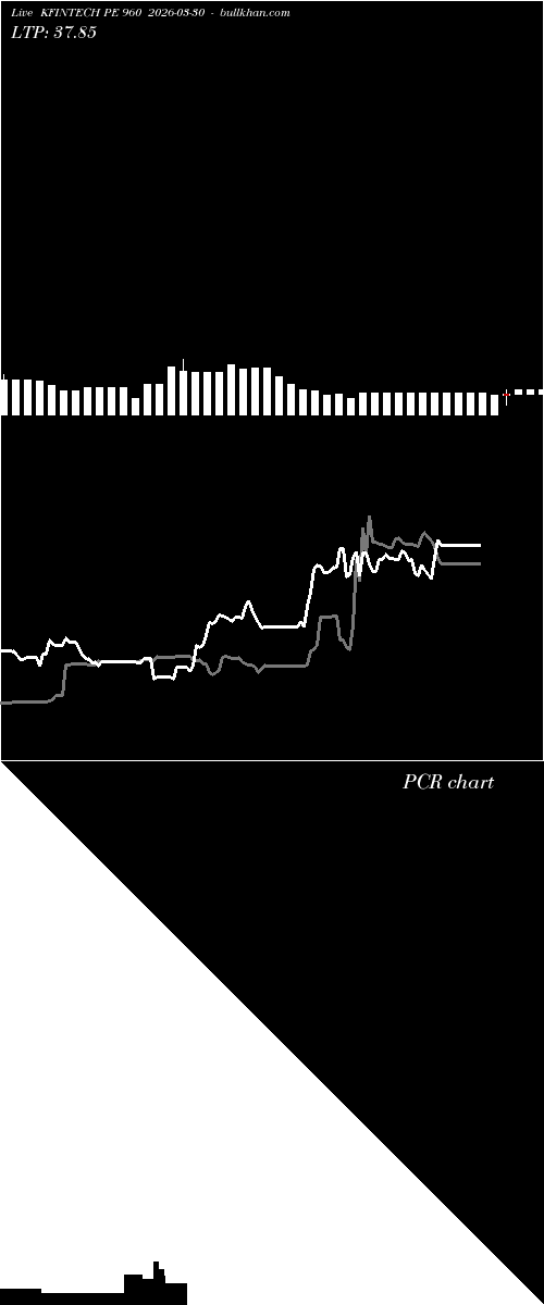  option chart KFINTECH PE 960 2026-03-30 
