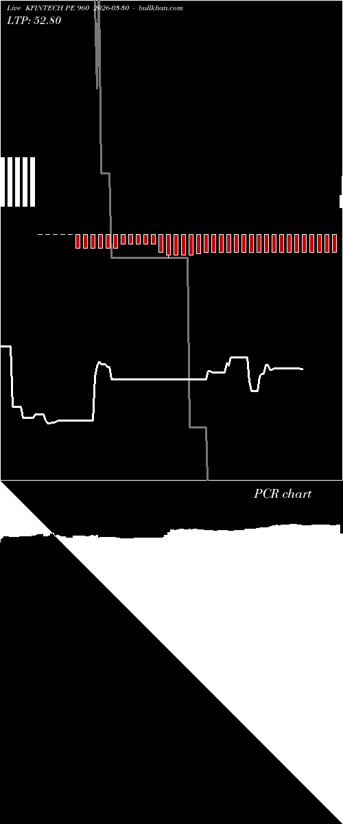  option chart KFINTECH PE 960 2026-03-30 
