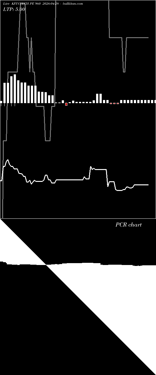  option chart KFINTECH PE 960 2026-04-28 