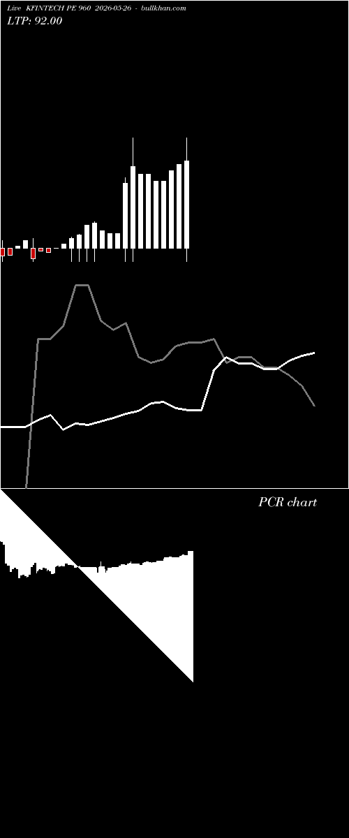  option chart KFINTECH PE 960 2026-05-26 