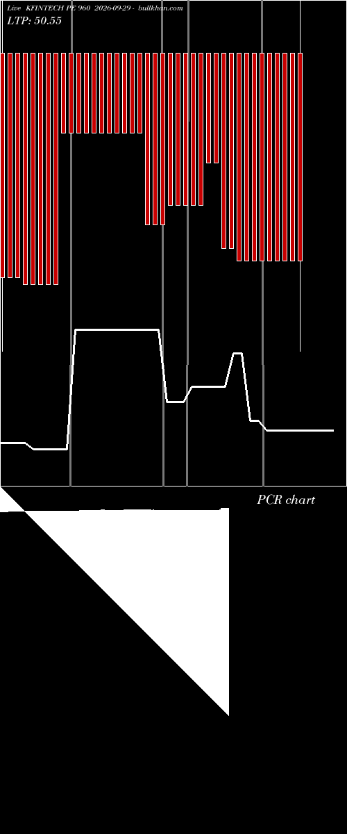  option chart KFINTECH PE 960 2026-09-29 