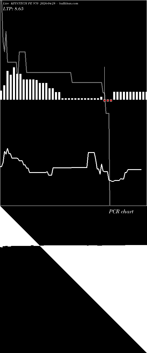  option chart KFINTECH PE 970 2026-04-28 