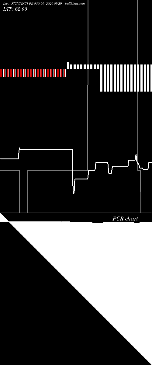  option chart KFINTECH PE 980.00 2026-09-29 