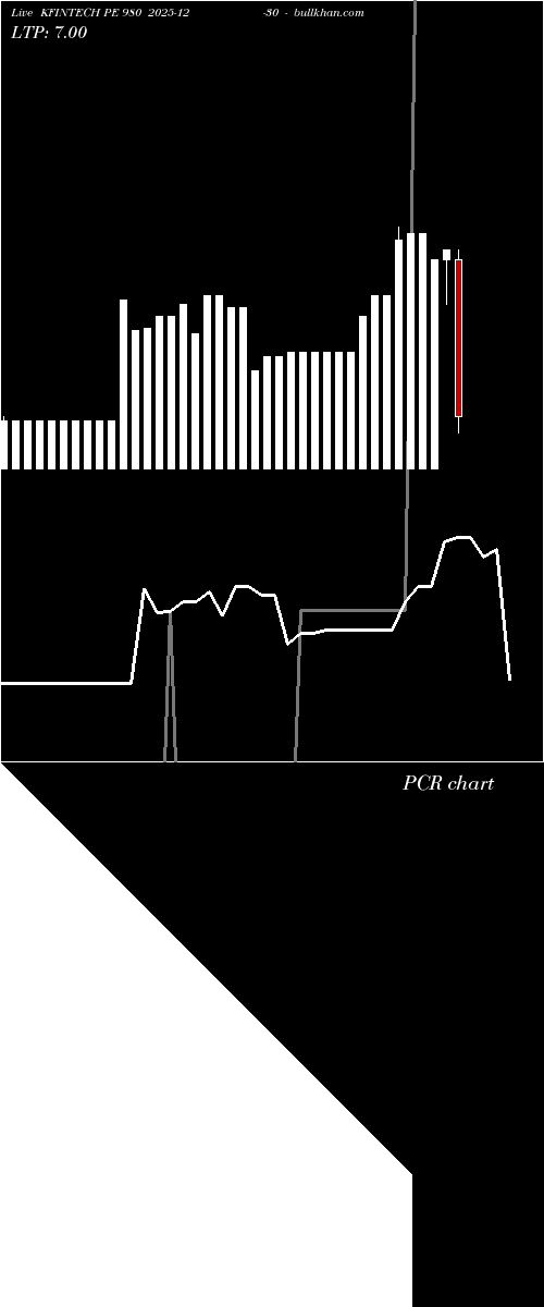  option chart KFINTECH PE 980 2025-12-30 