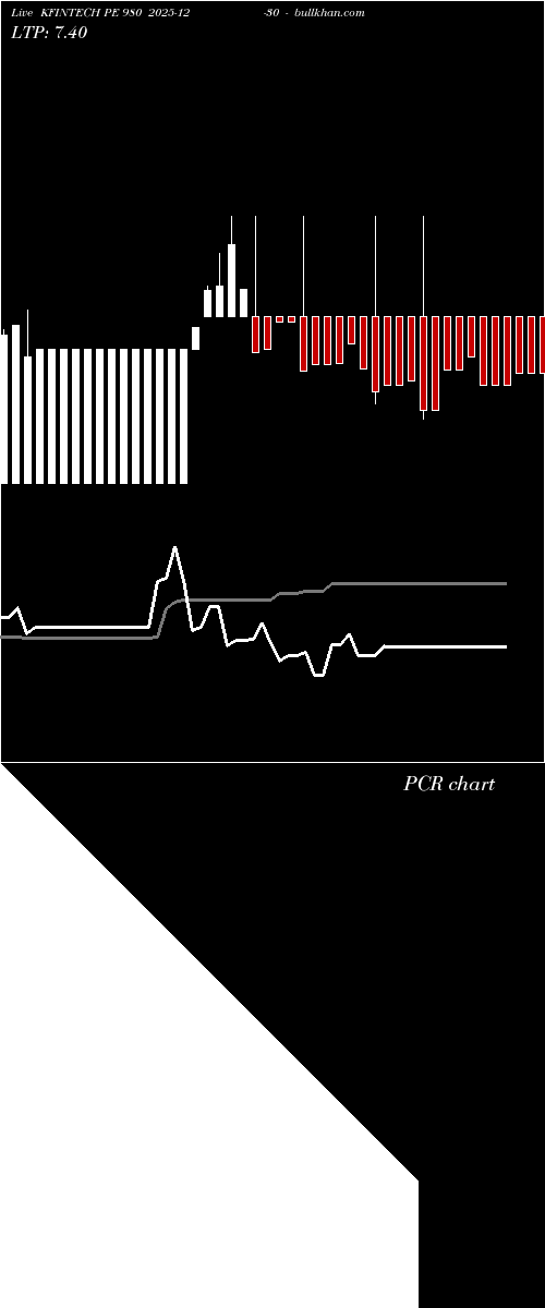 option chart KFINTECH PE 980 2025-12-30 