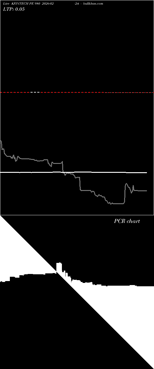  option chart KFINTECH PE 980 2026-02-24 