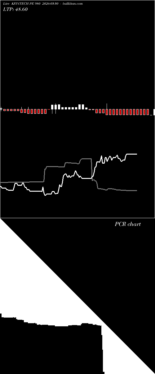  option chart KFINTECH PE 980 2026-03-30 
