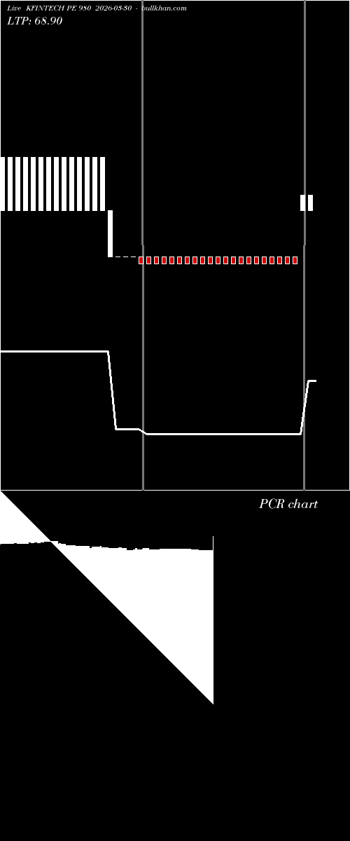  option chart KFINTECH PE 980 2026-03-30 