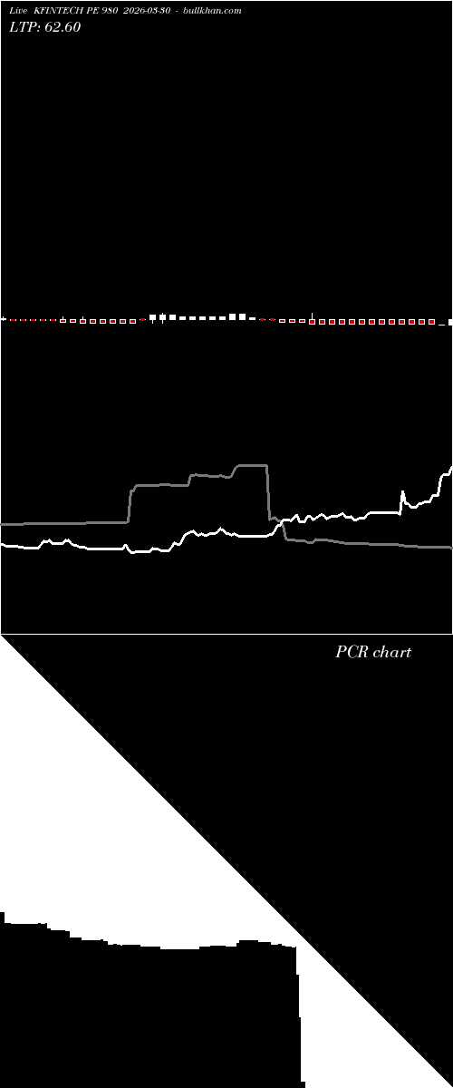  option chart KFINTECH PE 980 2026-03-30 