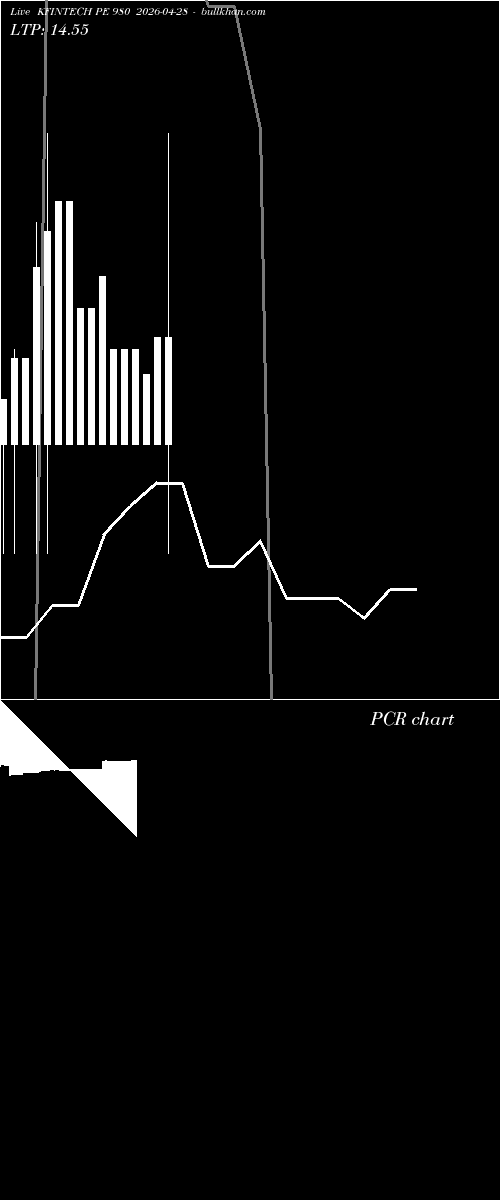 option chart KFINTECH PE 980 2026-04-28 