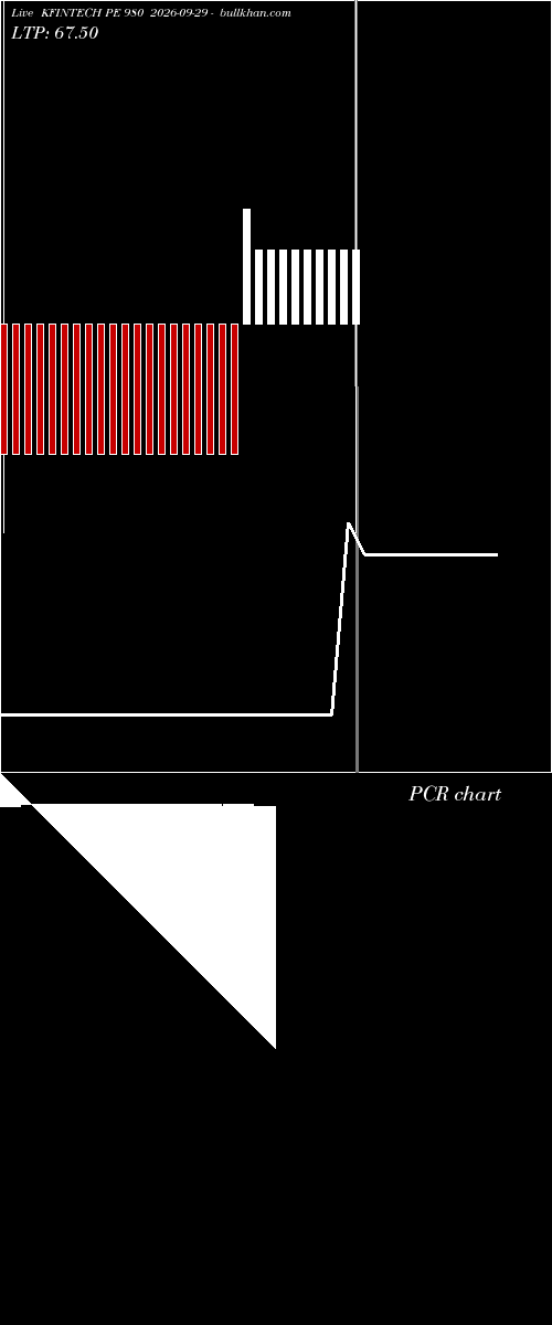  option chart KFINTECH PE 980 2026-09-29 