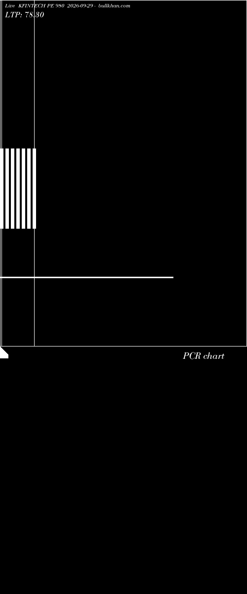  option chart KFINTECH PE 980 2026-09-29 