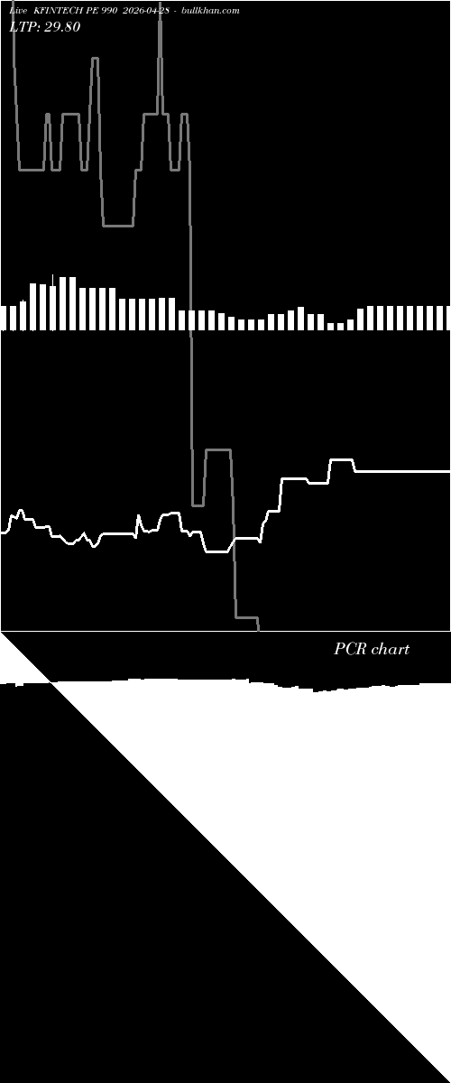  option chart KFINTECH PE 990 2026-04-28 