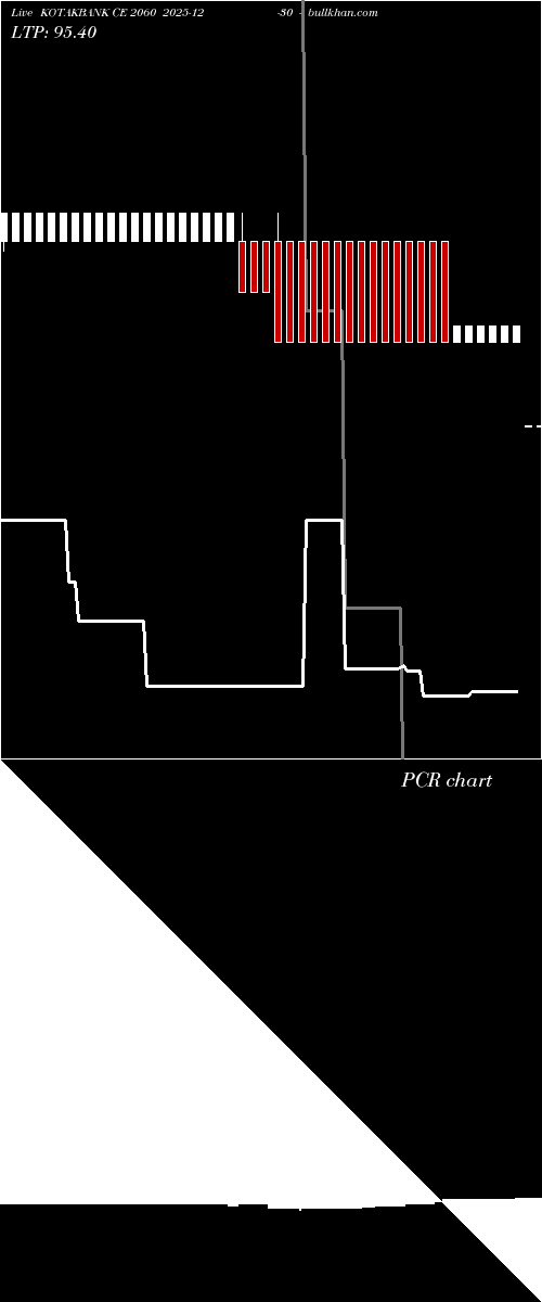 option chart KOTAKBANK CE 2060 2025-12-30 