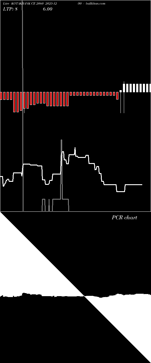 option chart KOTAKBANK CE 2060 2025-12-30 