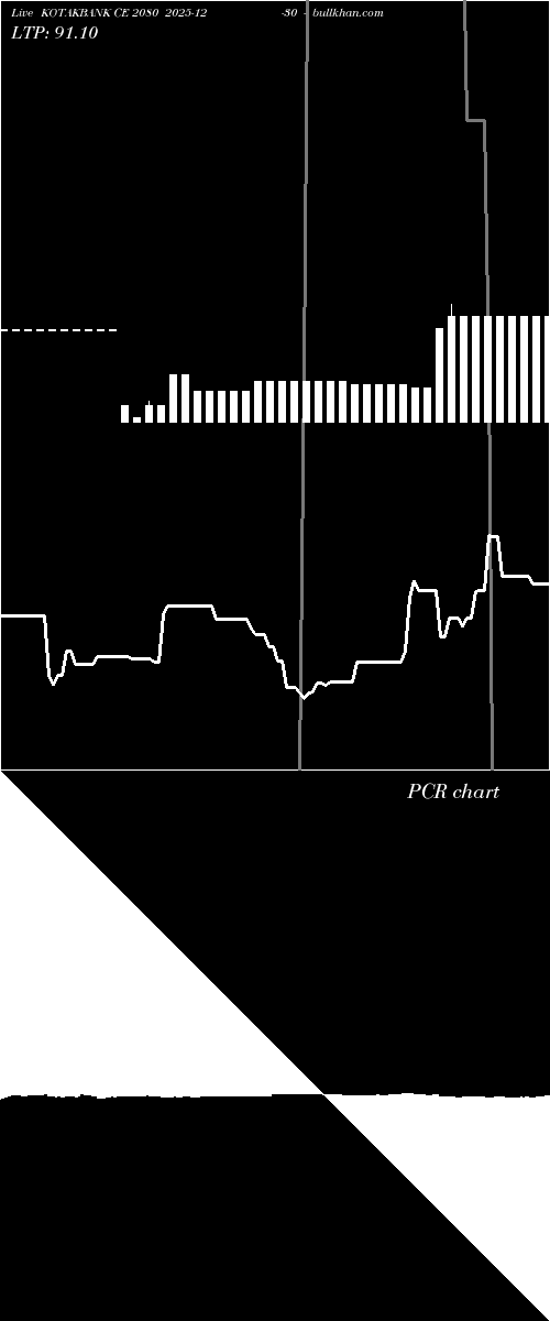  option chart KOTAKBANK CE 2080 2025-12-30 