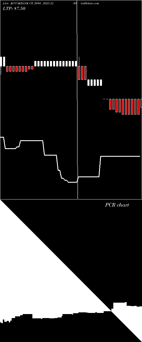  option chart KOTAKBANK CE 2080 2025-12-30 