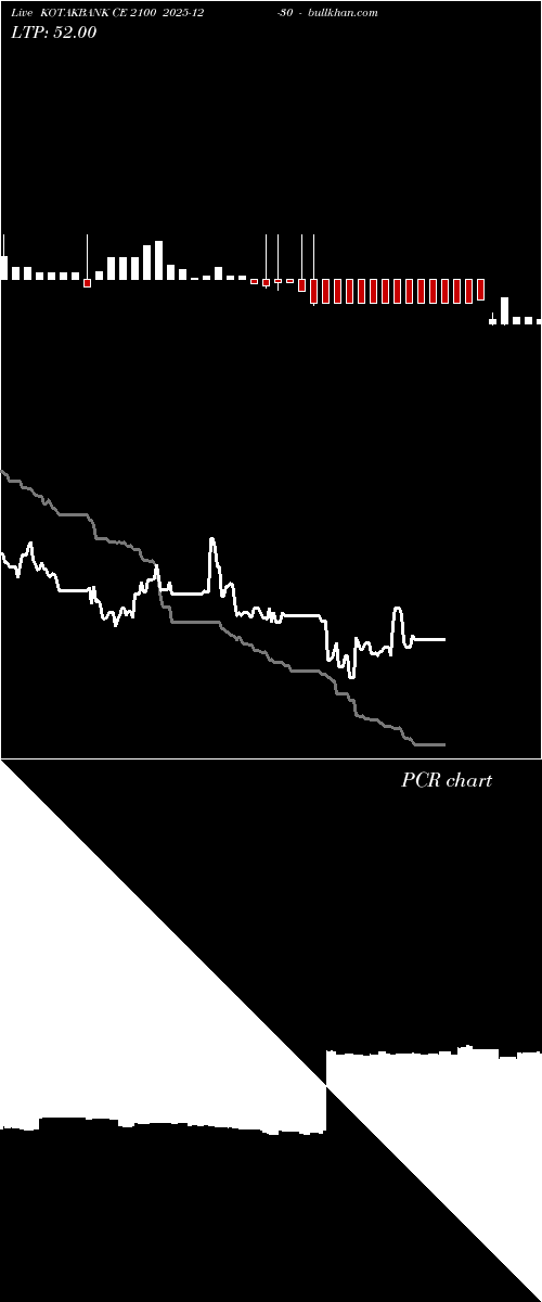  option chart KOTAKBANK CE 2100 2025-12-30 
