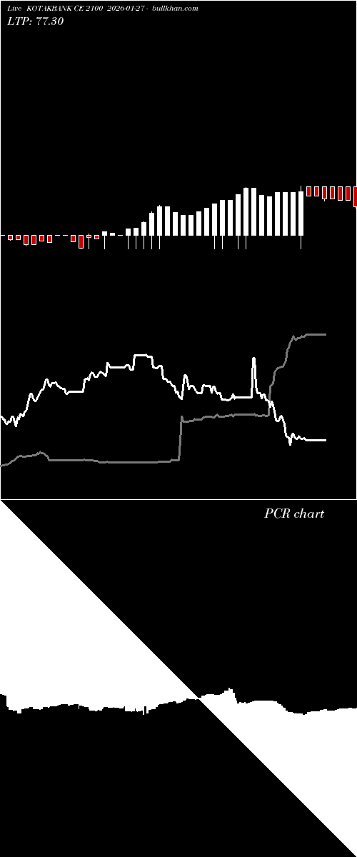  option chart KOTAKBANK CE 2100 2026-01-27 
