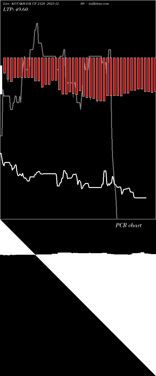  option chart KOTAKBANK CE 2120 2025-12-30 