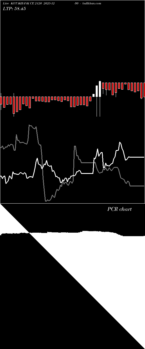  option chart KOTAKBANK CE 2120 2025-12-30 