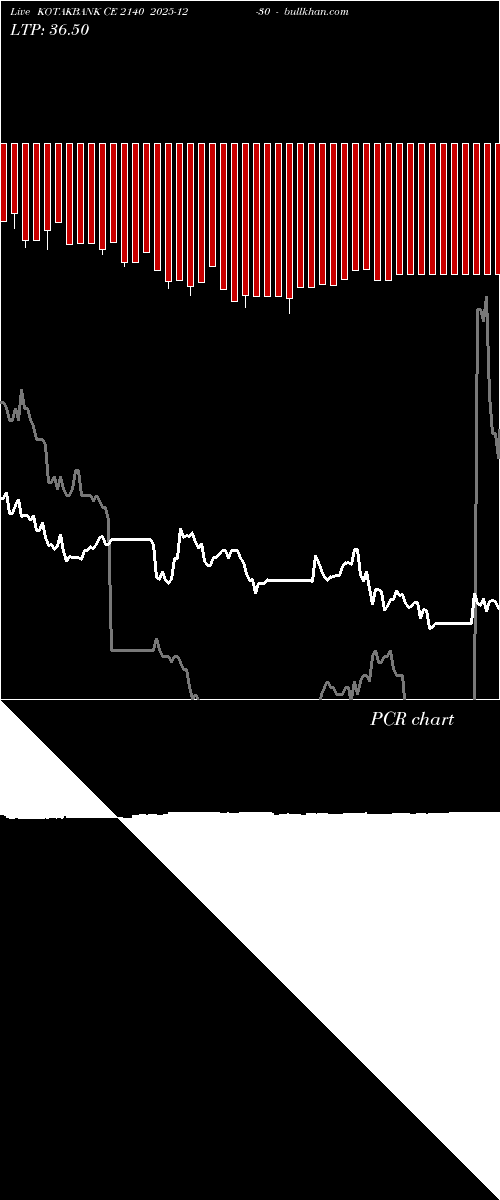  option chart KOTAKBANK CE 2140 2025-12-30 