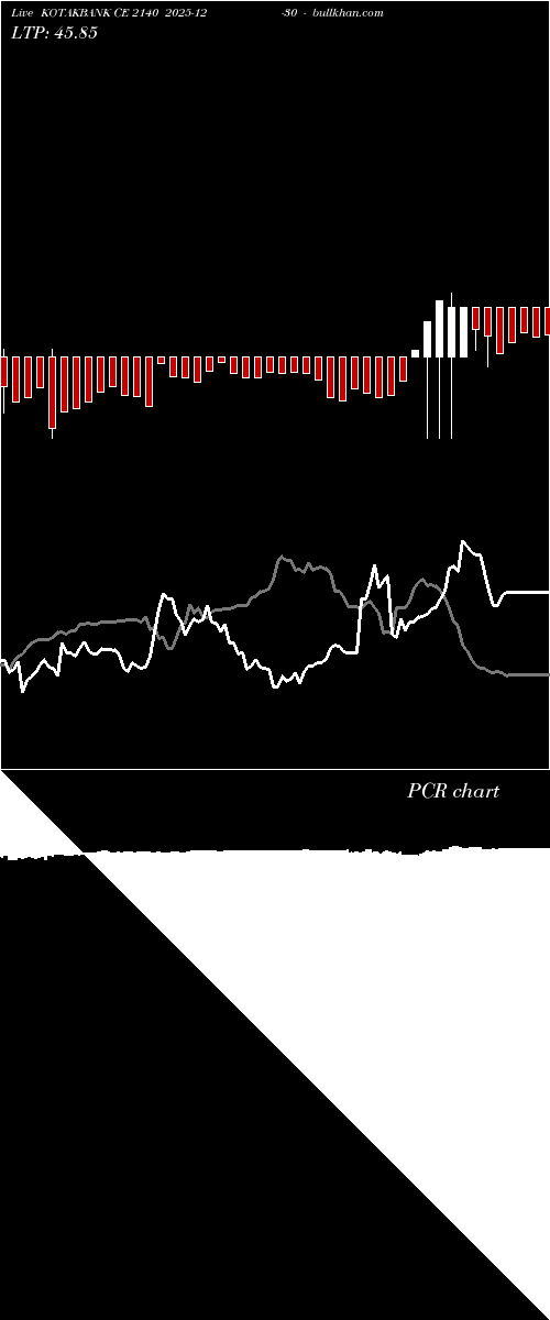  option chart KOTAKBANK CE 2140 2025-12-30 