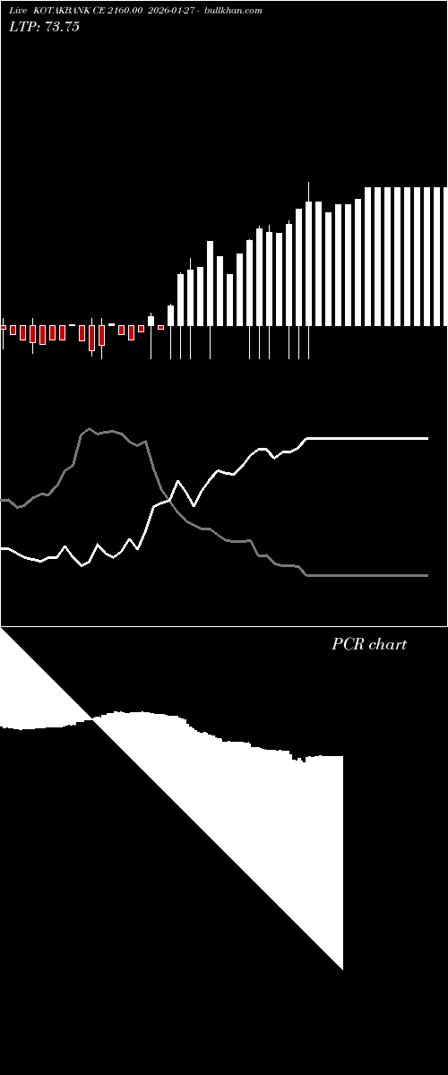  option chart KOTAKBANK CE 2160.00 2026-01-27 