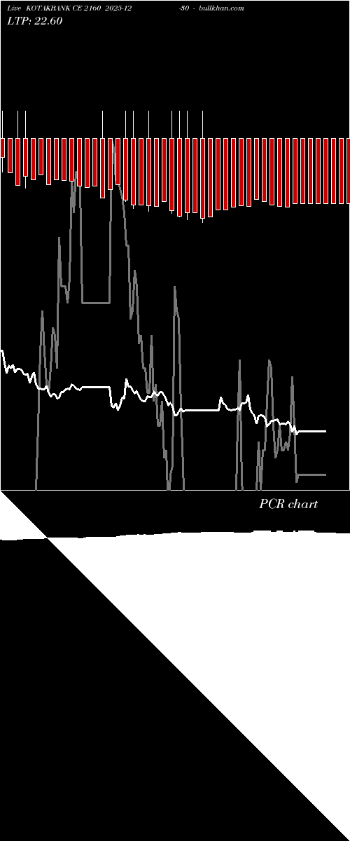  option chart KOTAKBANK CE 2160 2025-12-30 