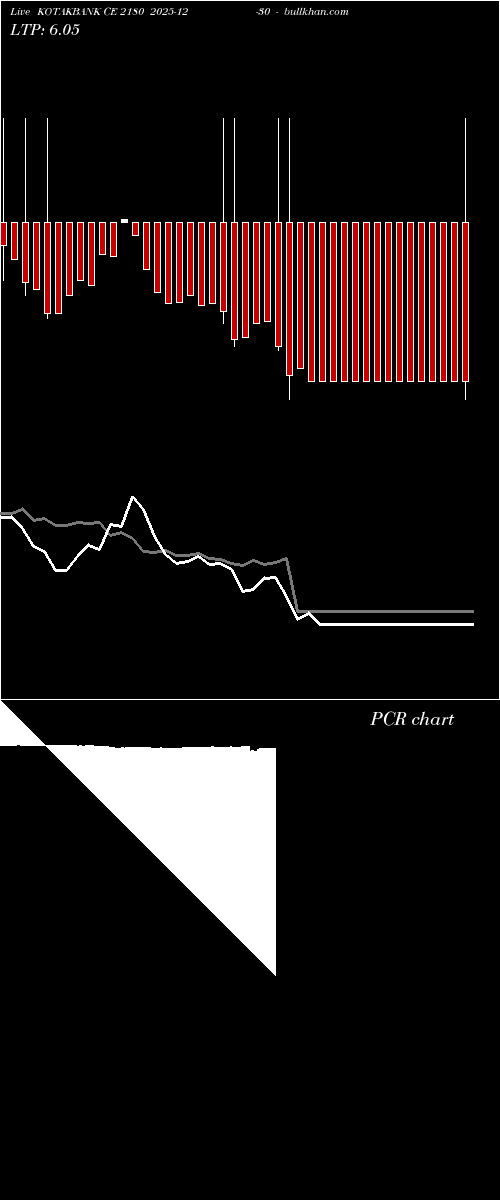  option chart KOTAKBANK CE 2180 2025-12-30 