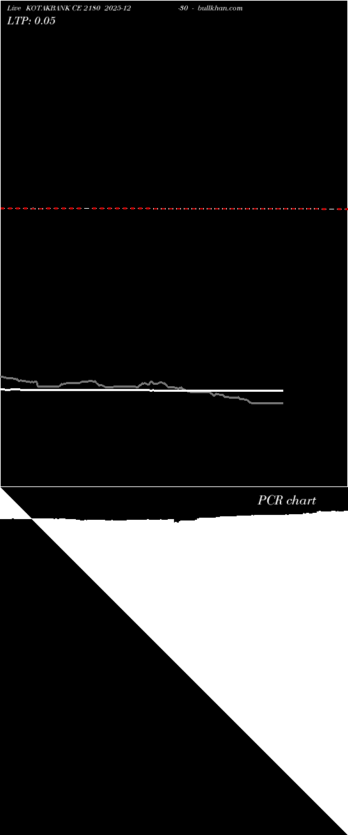  option chart KOTAKBANK CE 2180 2025-12-30 