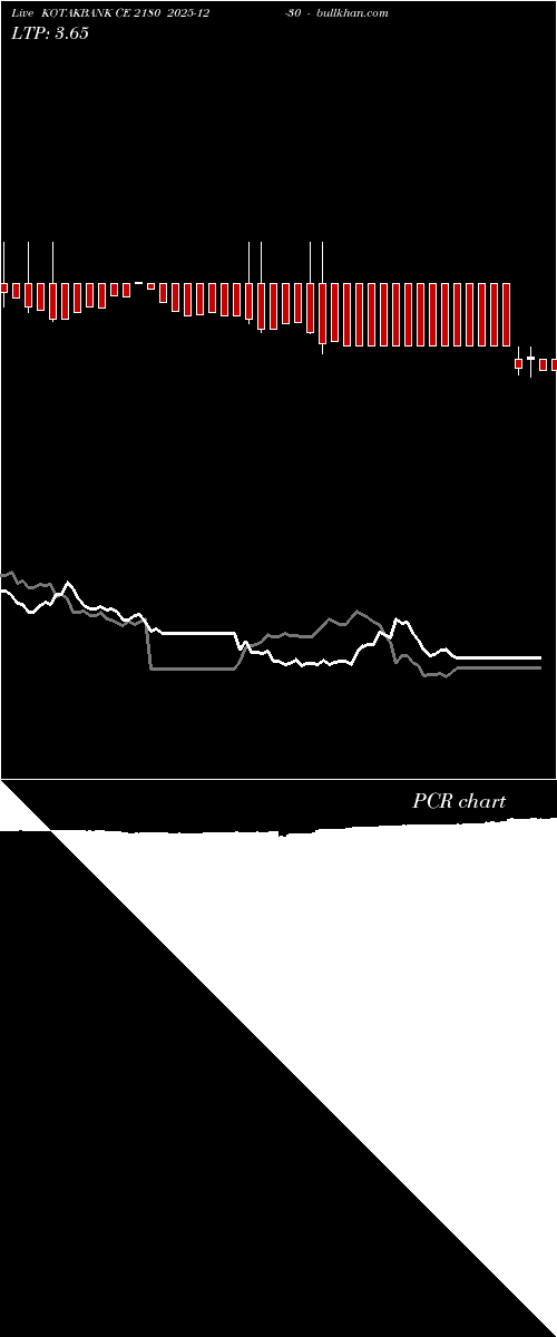  option chart KOTAKBANK CE 2180 2025-12-30 