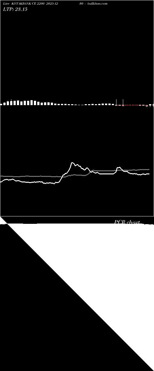  option chart KOTAKBANK CE 2200 2025-12-30 